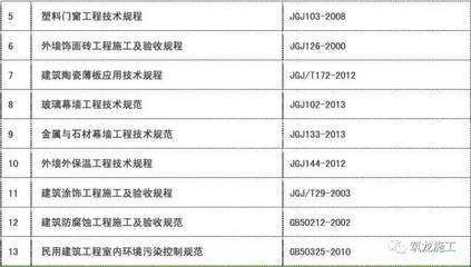 现行常用建筑施工规范标准汇总目录 金属门窗工程施工